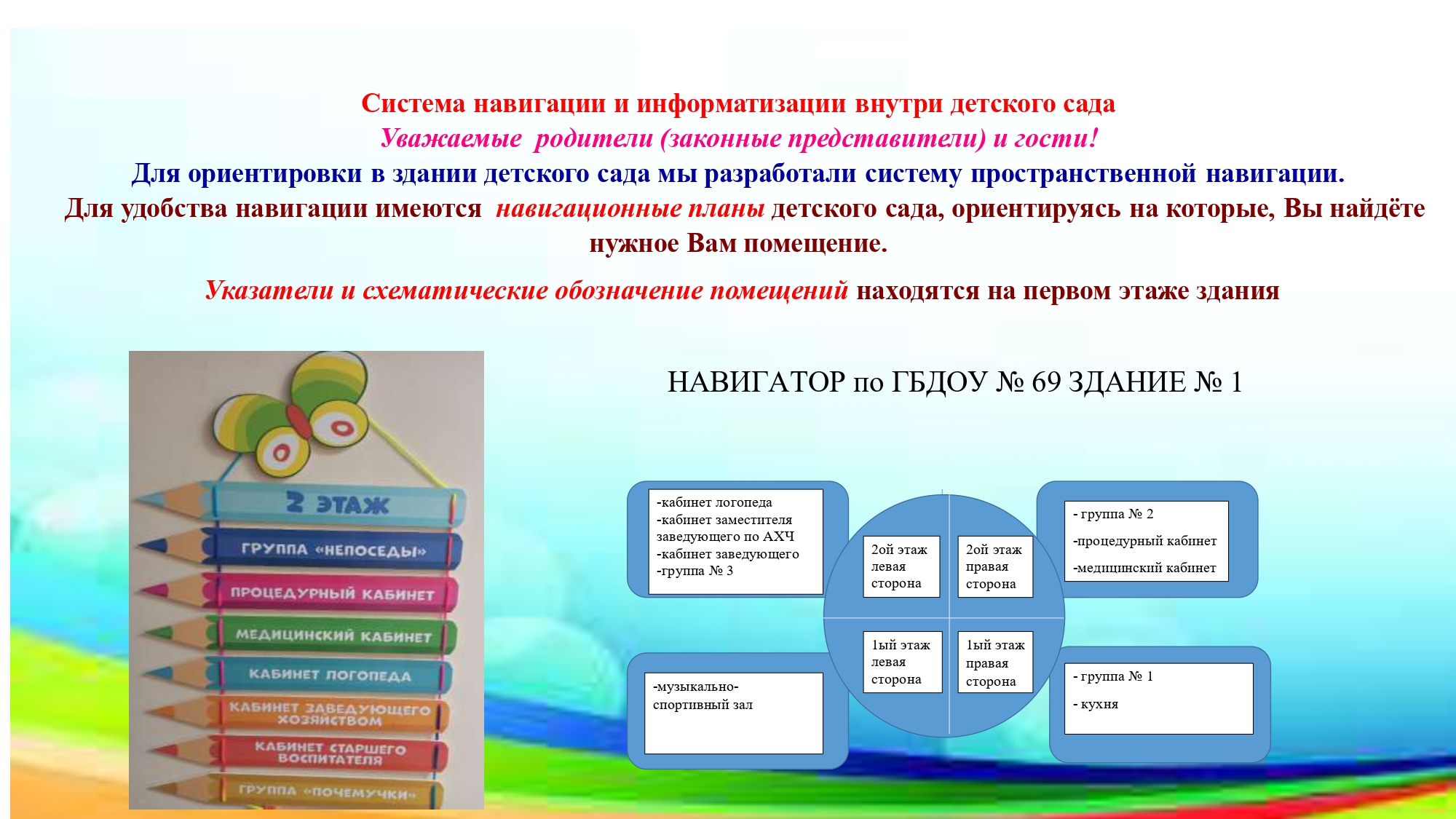 Государственное бюджетное дошкольное образовательное учреждение детский сад  № 69 Невского района Санкт-Петербурга - Без категории