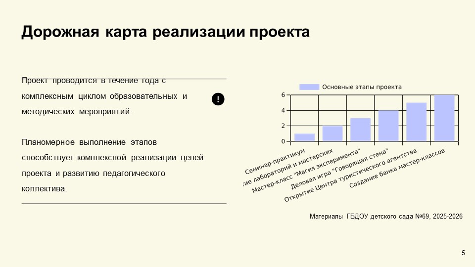 игровая под 5