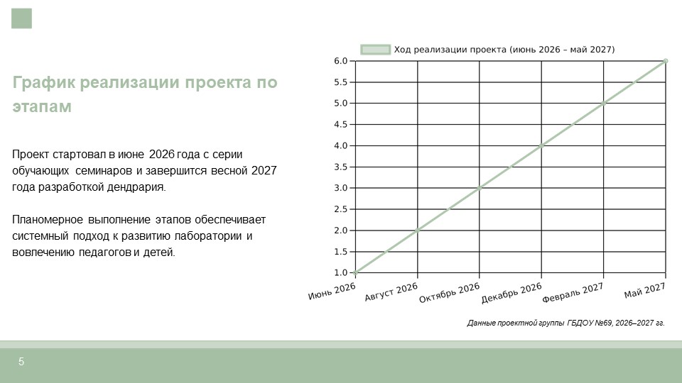 лаборатория 5