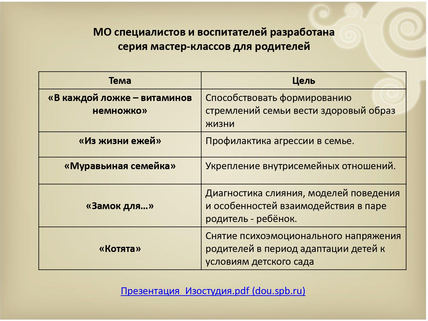 Проект Ответственне родительство 12