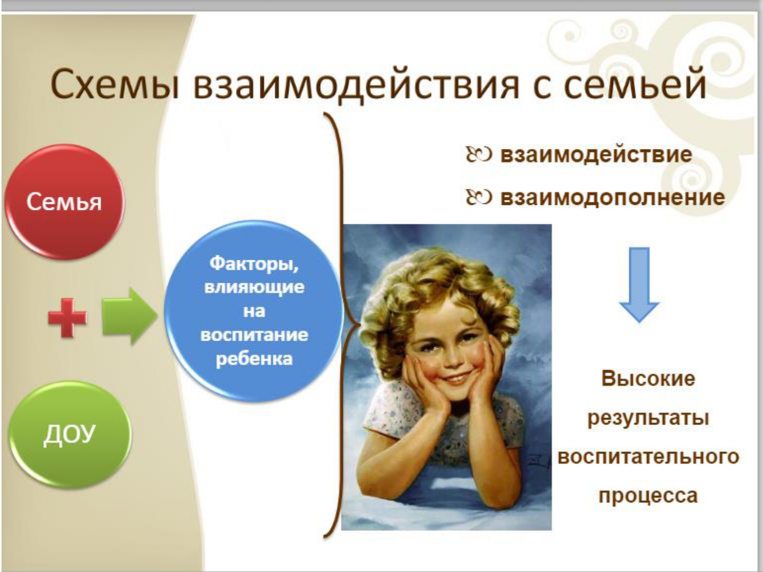 Проект Ответственне родительство 3